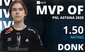 电竞新王登基：donk以平均1.50 Rating斩获PGL阿斯塔纳站MVP