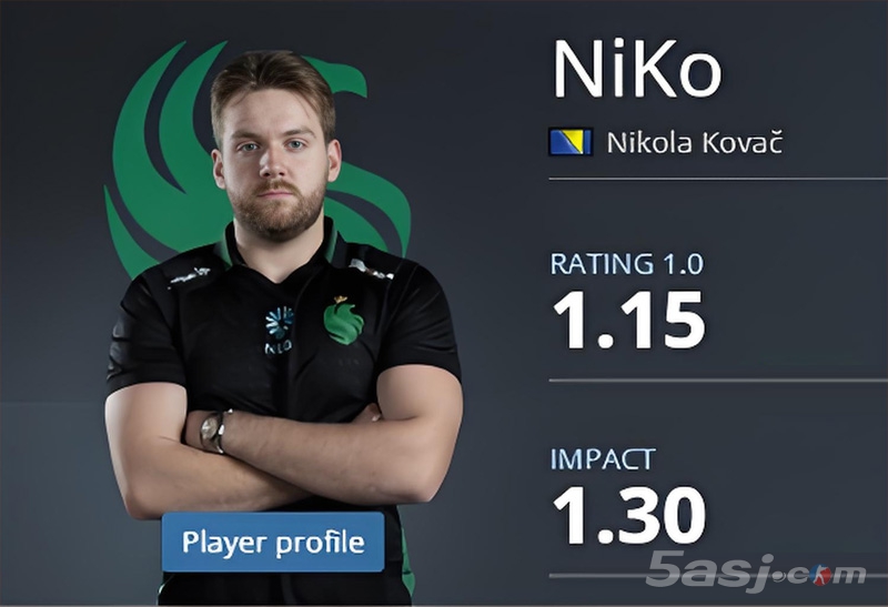 【IEM达拉斯战报】TeSeS狂砍1.28 Rating率队晋级！NiKo图三觉醒助Falcons会师Vitality