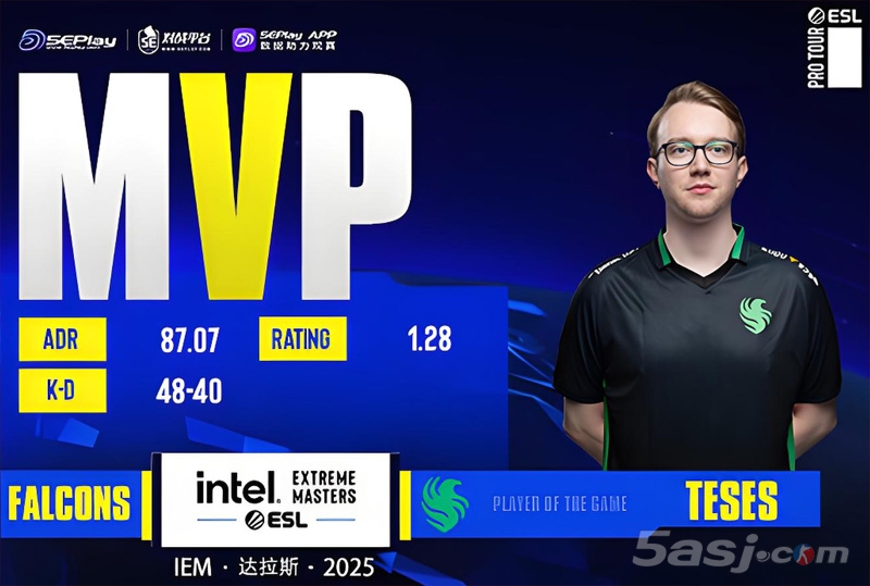 【IEM达拉斯战报】TeSeS狂砍1.28 Rating率队晋级！NiKo图三觉醒助Falcons会师Vitality
