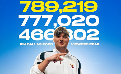 流量之王！IEM达拉斯小组赛收视率前三均为s1mple和FaZe场次