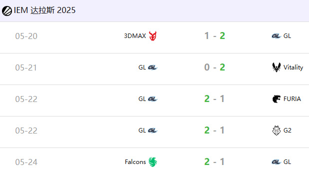 GamerLegion选手REZ专访：解析IEM达拉斯站关键战局得失与替补阵容备战心路