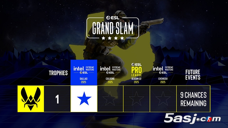 Vitality3-0横扫MOUZ 问鼎IEM达拉斯 2025冠军  开启ESL大满贯S6征程