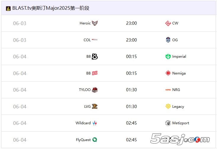 BLAST.tv 奥斯汀Major信息一览:赛制、赛程、奖池与参赛队伍 BLAST.tv 奥斯汀Major信息一览:赛制、赛程、奖池与参赛队伍