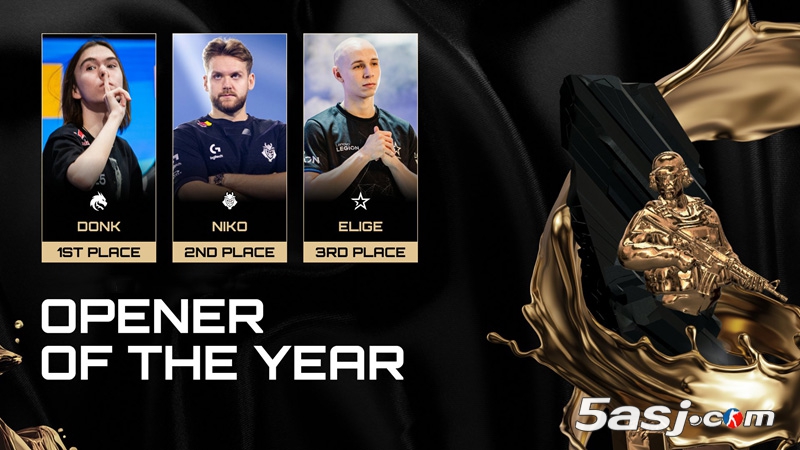 HLTV数据统计：奥斯汀Major前最佳突破手排名TOP5