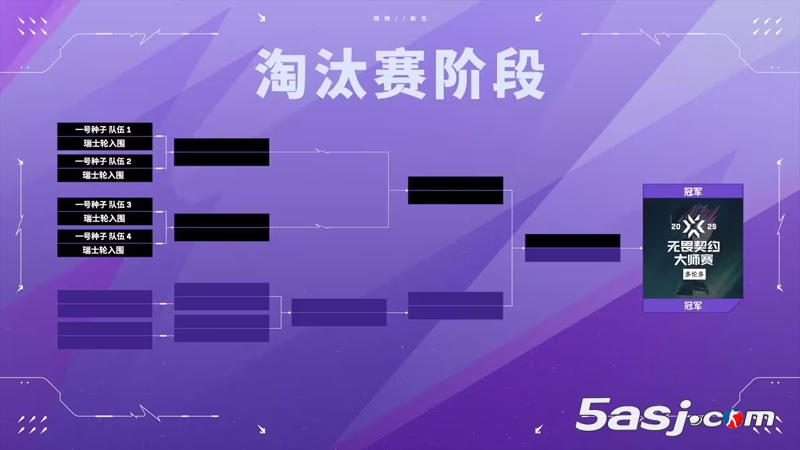 【无畏契约】多伦多大师赛指南:参赛队伍、赛制、赛程时间、全新的冠军赛积分机制 【无畏契约】多伦多大师赛指南:参赛队伍、赛制、赛程时间、全新的冠军赛积分机制