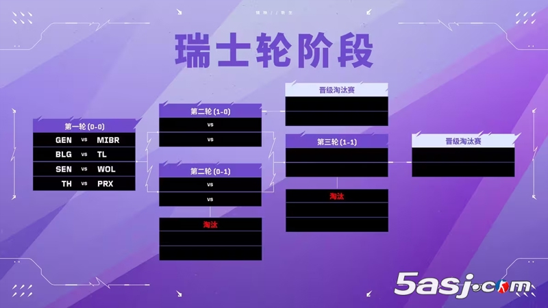 【无畏契约】多伦多大师赛指南:参赛队伍、赛制、赛程时间、全新的冠军赛积分机制 【无畏契约】多伦多大师赛指南:参赛队伍、赛制、赛程时间、全新的冠军赛积分机制