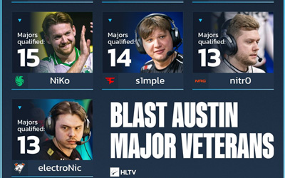 数据统计：奥斯汀Major参赛选手中，哪些选手参加历届Major次数最多？