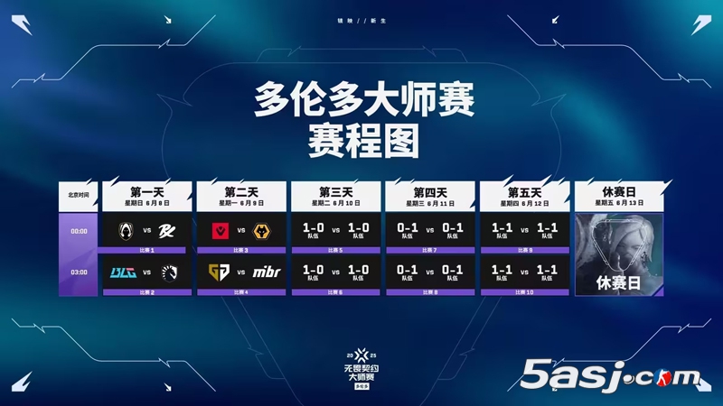 【无畏契约】多伦多大师赛指南:参赛队伍、赛制、赛程时间、全新的冠军赛积分机制 【无畏契约】多伦多大师赛指南:参赛队伍、赛制、赛程时间、全新的冠军赛积分机制