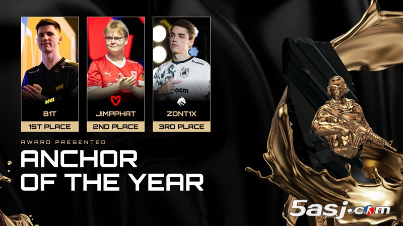 HLTV数据统计:奥斯汀Major前最佳主点人排名TOP5 HLTV数据统计:奥斯汀Major前最佳主点人排名TOP5