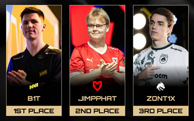 HLTV数据统计：奥斯汀Major前最佳主点人排名TOP5