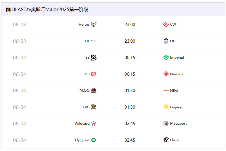 奥斯汀Major第一阶段6月3号开战：TYLOO重返Major、HEROIC成最大热门