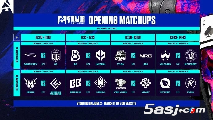 奥斯汀Major瑞士轮次轮：LVG将战WC；TYLOO(天禄)对上Metizport