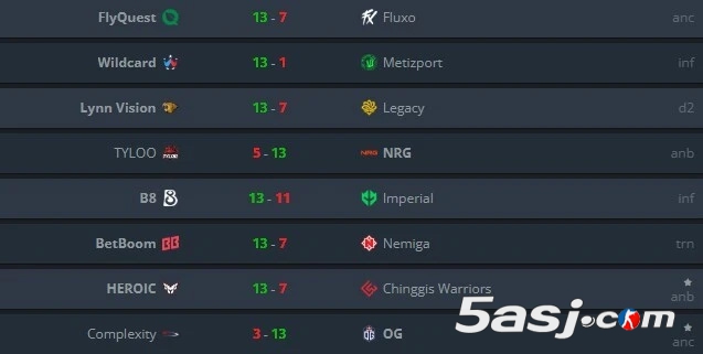 奥斯汀Major瑞士轮次轮：LVG将战WC；TYLOO(天禄)对上Metizport