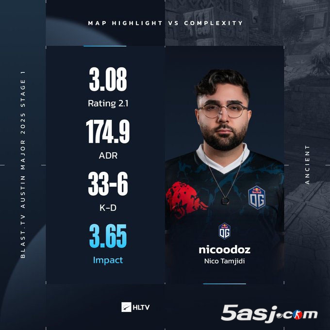 CS2 Major历史最高rating纪录对比：nicoodoz 3.08 vs WorldEdit 3.18