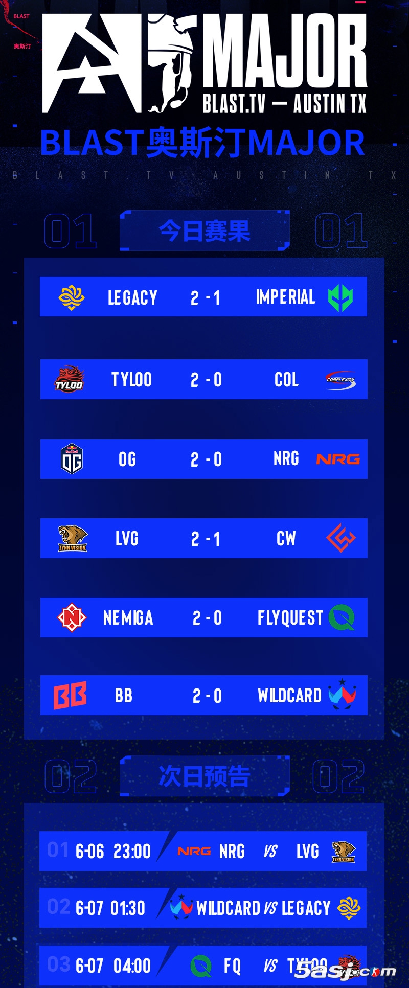 奥斯汀Major第三日战报：中国双雄会师2-2组 决战日迎关键生死战