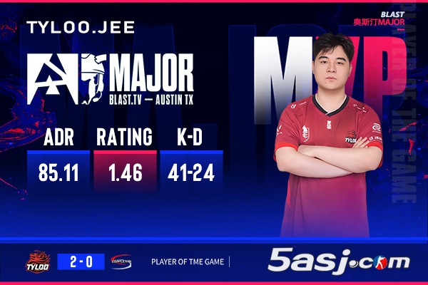 TYLOO2-0横扫Complexity，Jee拿下1.46 Rating，成本场MVP
