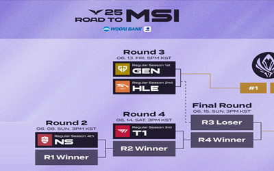 LCK2025MSI选拔赛赛程公告：GENvsHLE头号种子之战 T1陷死亡赛程