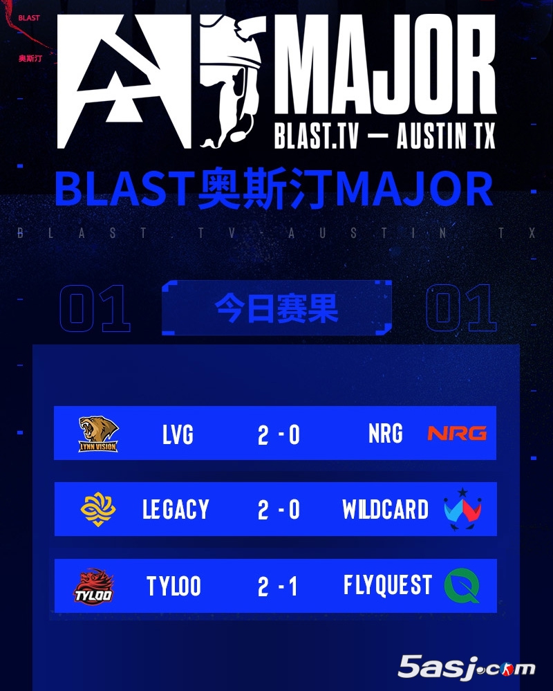 CS2奥斯汀Major首阶段最终日：三场关键战决出最后晋级战队