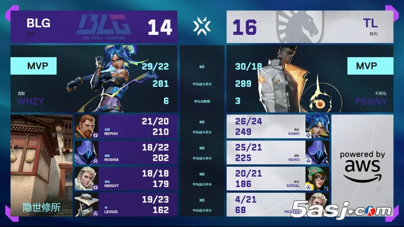 BLG鏖战三图力克TL！2025无畏契约多伦多大师赛中国战队斩获开门红