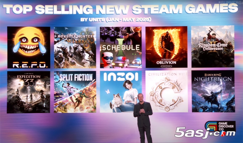 2025年１-５月Steam最畅销游戏TOP10 《怪物猎人：荒野》夺冠 《艾尔登法环》DLC入榜