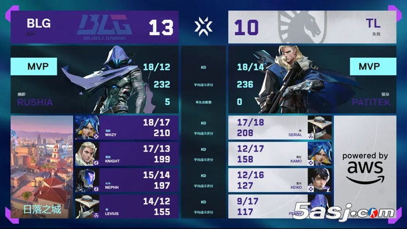 BLG鏖战三图力克TL！2025无畏契约多伦多大师赛中国战队斩获开门红