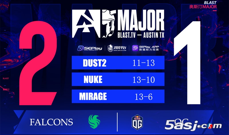 让一追二！Falcons险胜OG保留Major希望，Magisk图三1.93 rating天神下凡