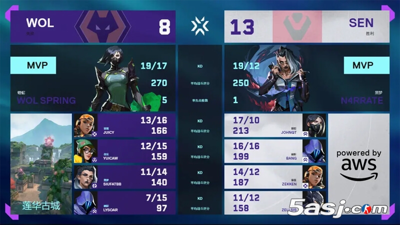 2025 VCT多伦多大师赛：SEN逆转狼队晋级 关键局战术调整成胜负手