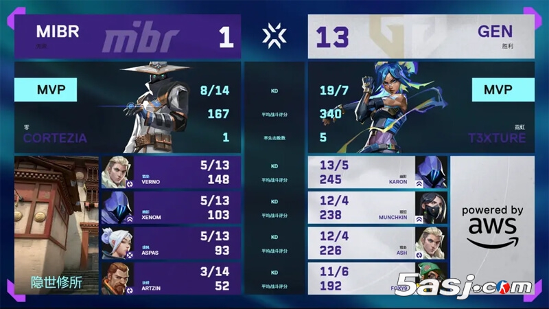 GEN 13-1横扫MIBR取多伦多大师赛开门红 t3xture大狙统治隐世修所