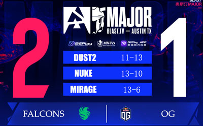 让一追二！Falcons险胜OG保留Major希望，Magisk图三1.93 rating天神下凡