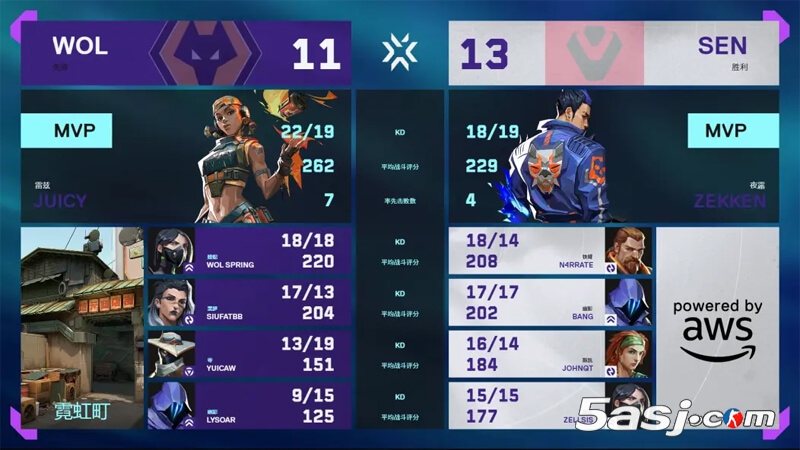 2025 VCT多伦多大师赛：SEN逆转狼队晋级 关键局战术调整成胜负手