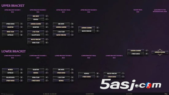 TI14中国区预选赛今日开战：XG、YB领衔八队厮杀，争夺唯一晋级名额