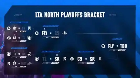 Liquid爆冷1-3不敌SR 双线无缘MSI与电竞世界杯 赛后分析
