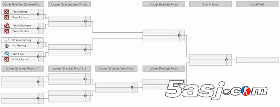 TI14中国区预选赛今日开战：XG、YB领衔八队厮杀，争夺唯一晋级名额