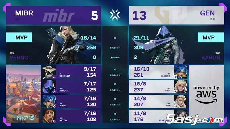 GEN 13-1横扫MIBR取多伦多大师赛开门红 t3xture大狙统治隐世修所