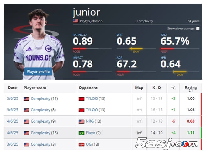 BLUEJAYS战队重组阵容 签下前Nouns三人组junior/Cryptic/CLASIA