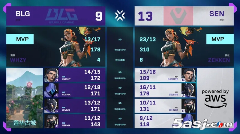 SEN让一追二逆转BLG晋级淘汰赛 whzy冥狙难救主 多伦多大师赛瑞士轮战报