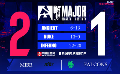 Falcons 1-2不敌MIBR止步奥斯汀Major：三加时鏖战创赛事最长纪录