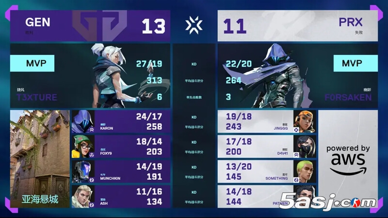 2025多伦多大师赛GEN双杀PRX晋级 暴雨级操作碾压太平洋内战