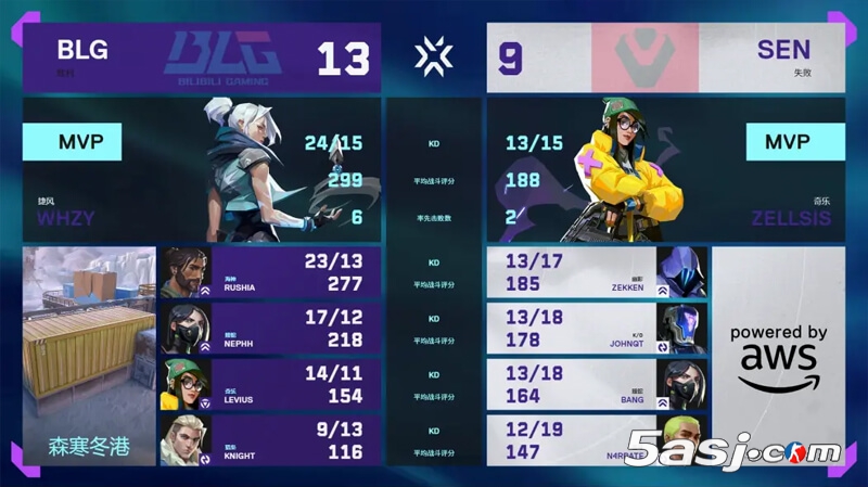 SEN让一追二逆转BLG晋级淘汰赛 whzy冥狙难救主 多伦多大师赛瑞士轮战报