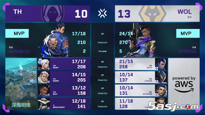 VCT多伦多大师赛：WOL 2-0横扫TH晋级 弹簧战神Spring关键局四杀定乾坤‌