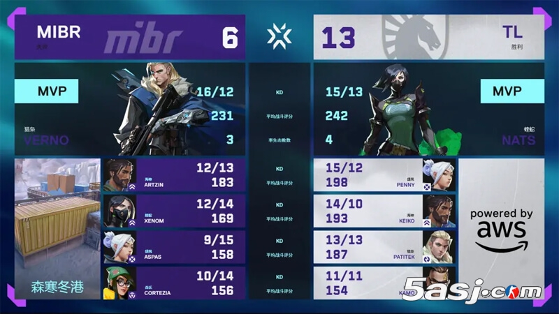 VCT多伦多大师赛:完全体TL 2-0横扫MIBR nAts王者归来 VCT多伦多大师赛:完全体TL 2-0横扫MIBR nAts王者归来