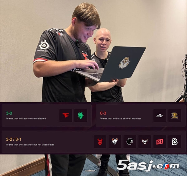 s1mple赛后狂喜！FaZe险胜MIBR晋级Major第三阶段 自曝作业全炸仅获铜币