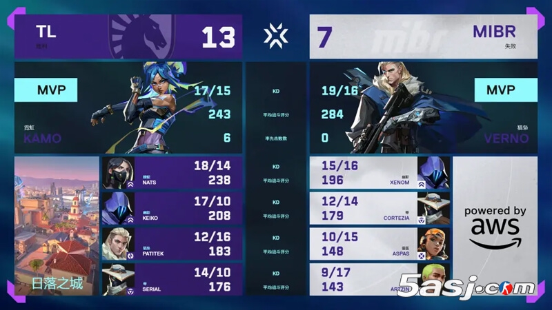 VCT多伦多大师赛:完全体TL 2-0横扫MIBR nAts王者归来 VCT多伦多大师赛:完全体TL 2-0横扫MIBR nAts王者归来