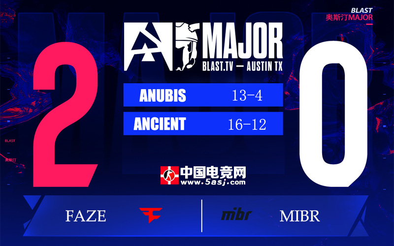 奥斯汀Major第二阶段：FaZe 2-0横扫MIBR晋级 s1mple+frozen合砍70杀