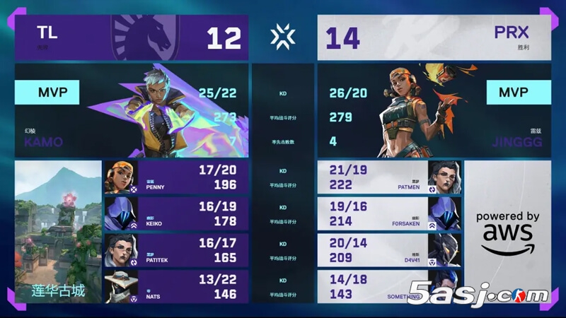 PRX让一追二逆转TL晋级八强!莲华古城上演'史上最伟大白忙活'名场面 PRX让一追二逆转TL晋级八强!莲华古城上演'史上最伟大白忙活'名场面