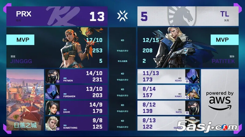 PRX让一追二逆转TL晋级八强!莲华古城上演'史上最伟大白忙活'名场面 PRX让一追二逆转TL晋级八强!莲华古城上演'史上最伟大白忙活'名场面