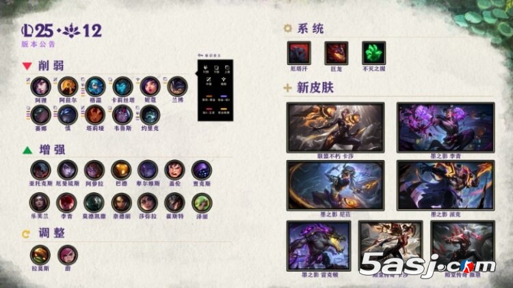 LOL 25.12版本更新：Uzi名人堂皮肤上线 剑魔/阿萝拉增强 沙皇/兰博削弱