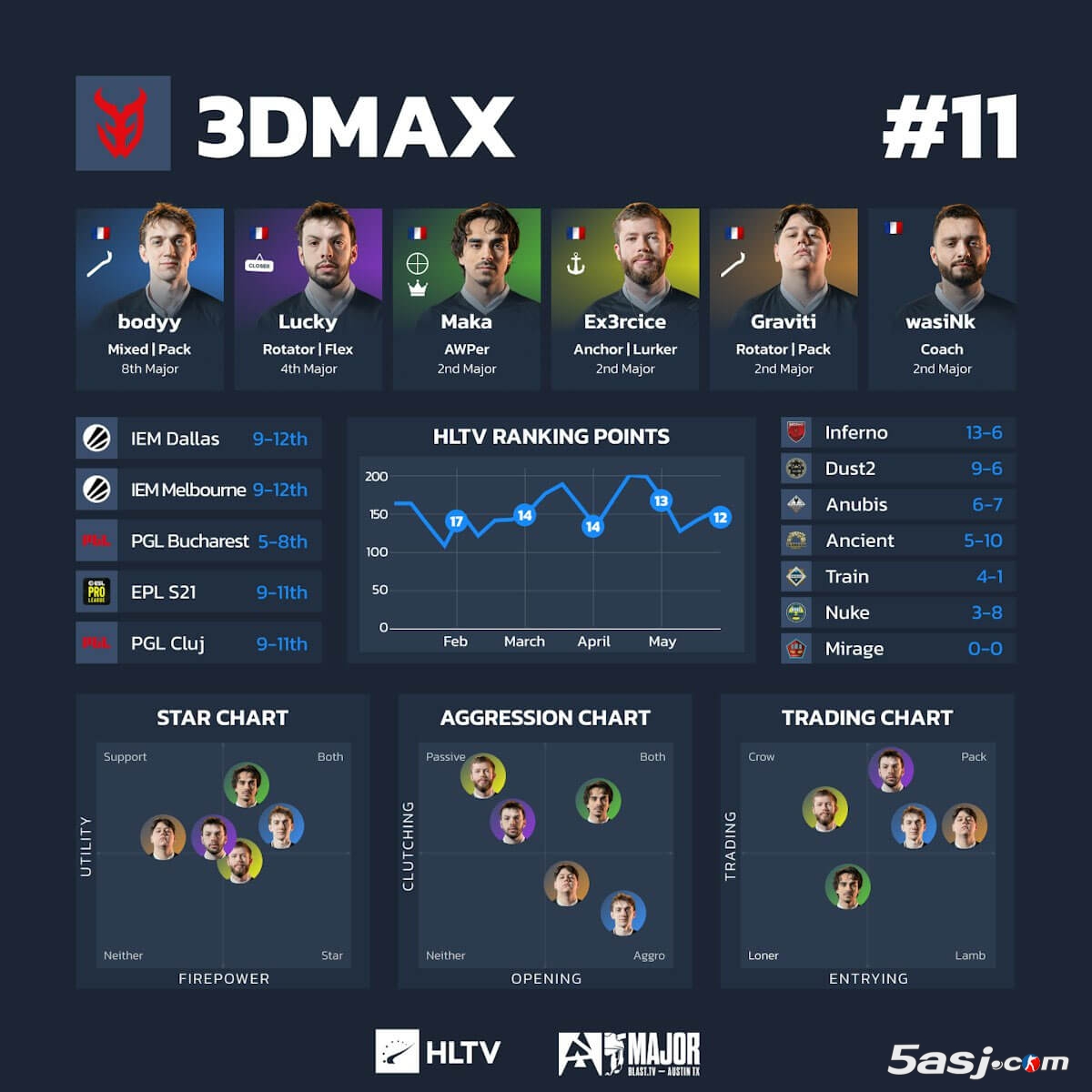 HLTV奥斯汀Major第三阶段数据 16强战队可视化分析 CS2赛事数据图 战队排行榜