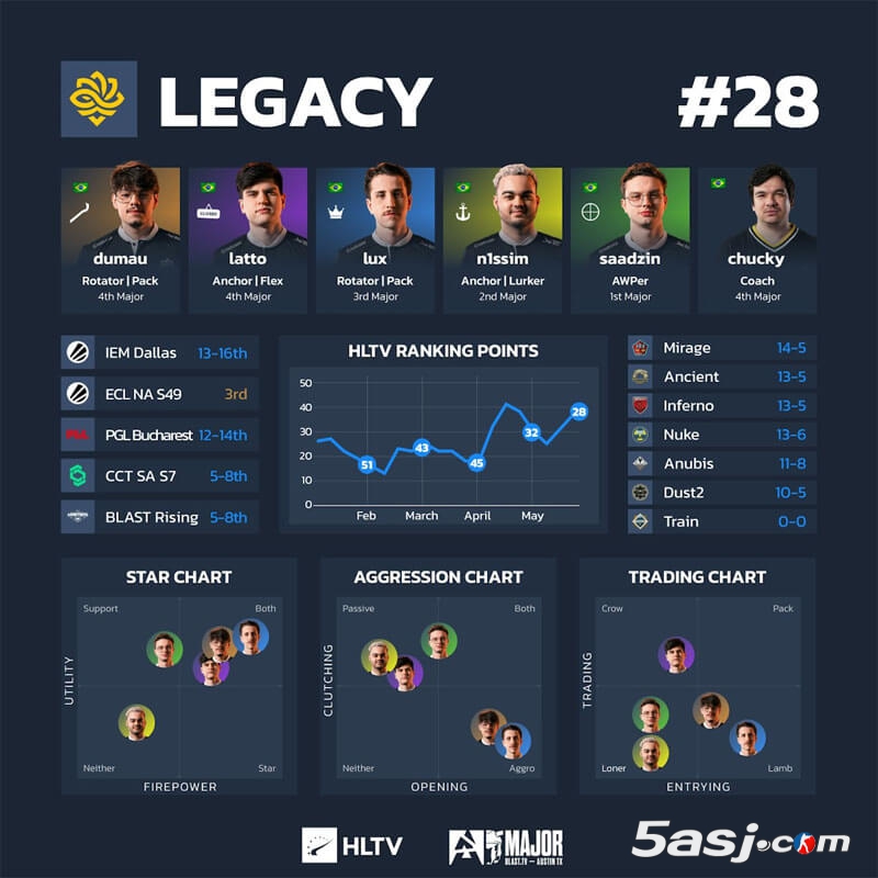 HLTV奥斯汀Major第三阶段数据 16强战队可视化分析 CS2赛事数据图 战队排行榜