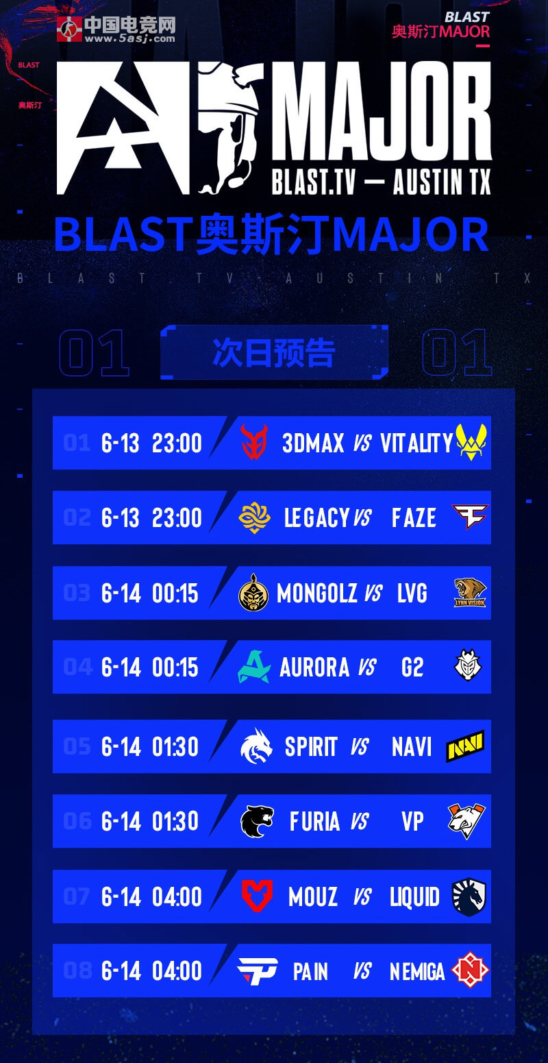 数据统计：奥斯汀Major第三阶段首日赛果汇总 中国战队LVG进入1-1组